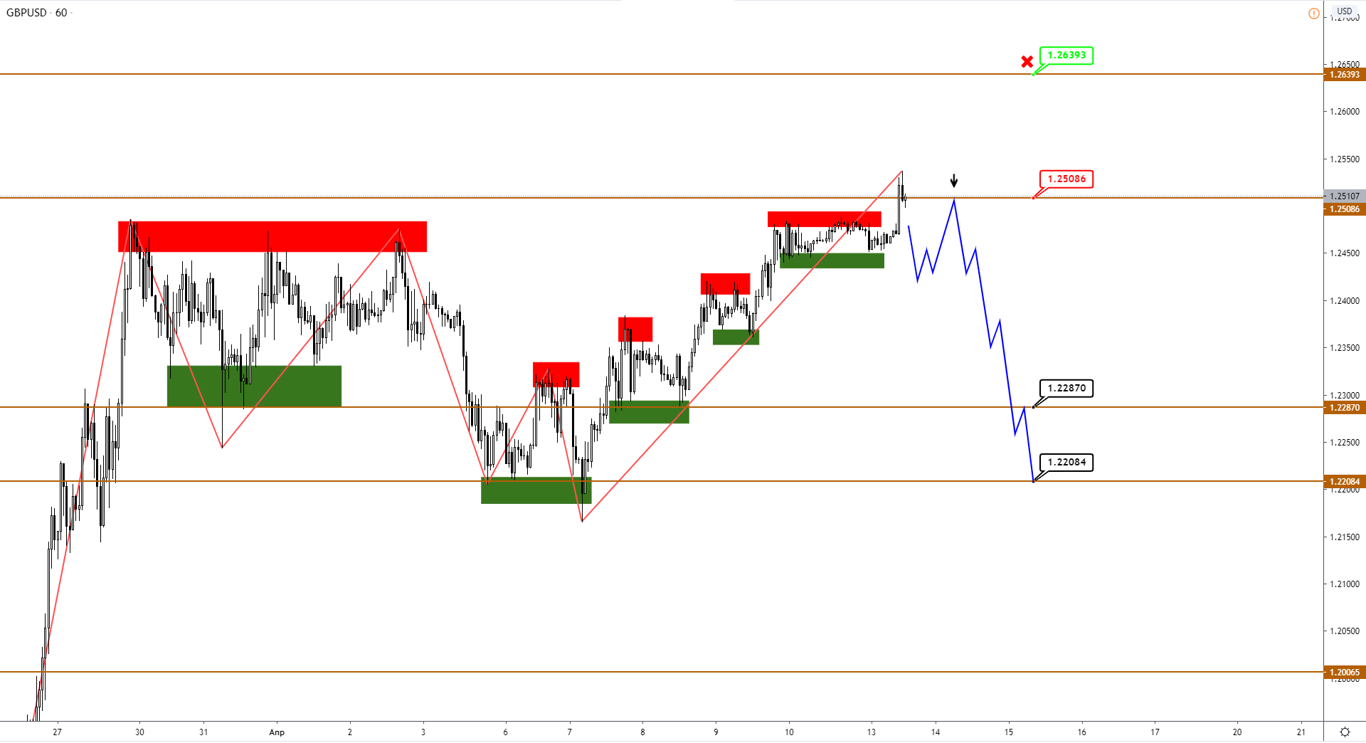 gbpusd-h1-2.png