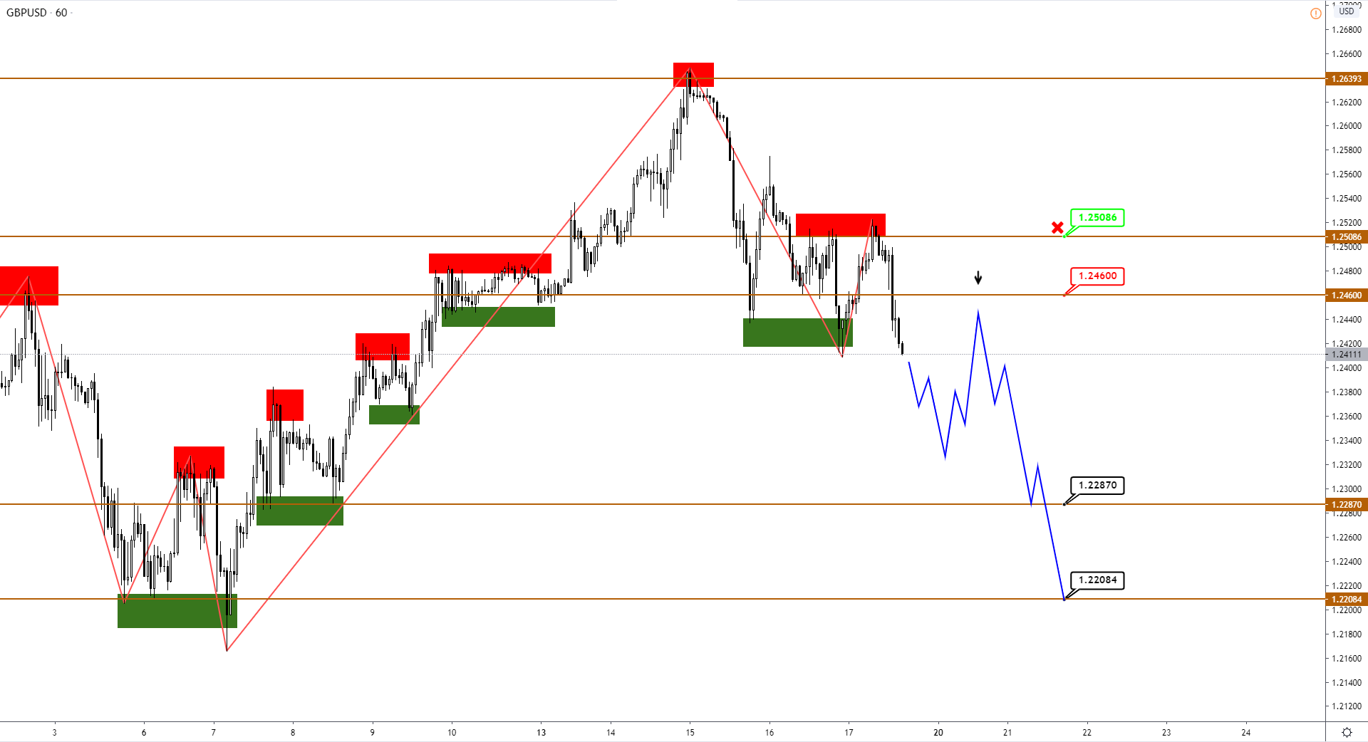 gbpusd-h1-3.png