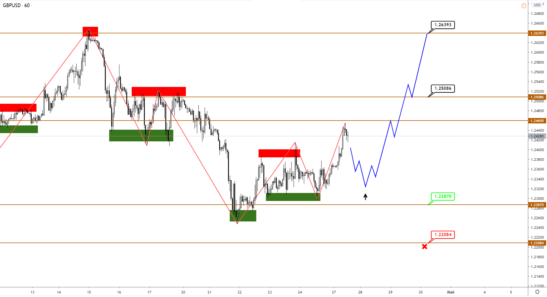 gbpusd-h1-5.png
