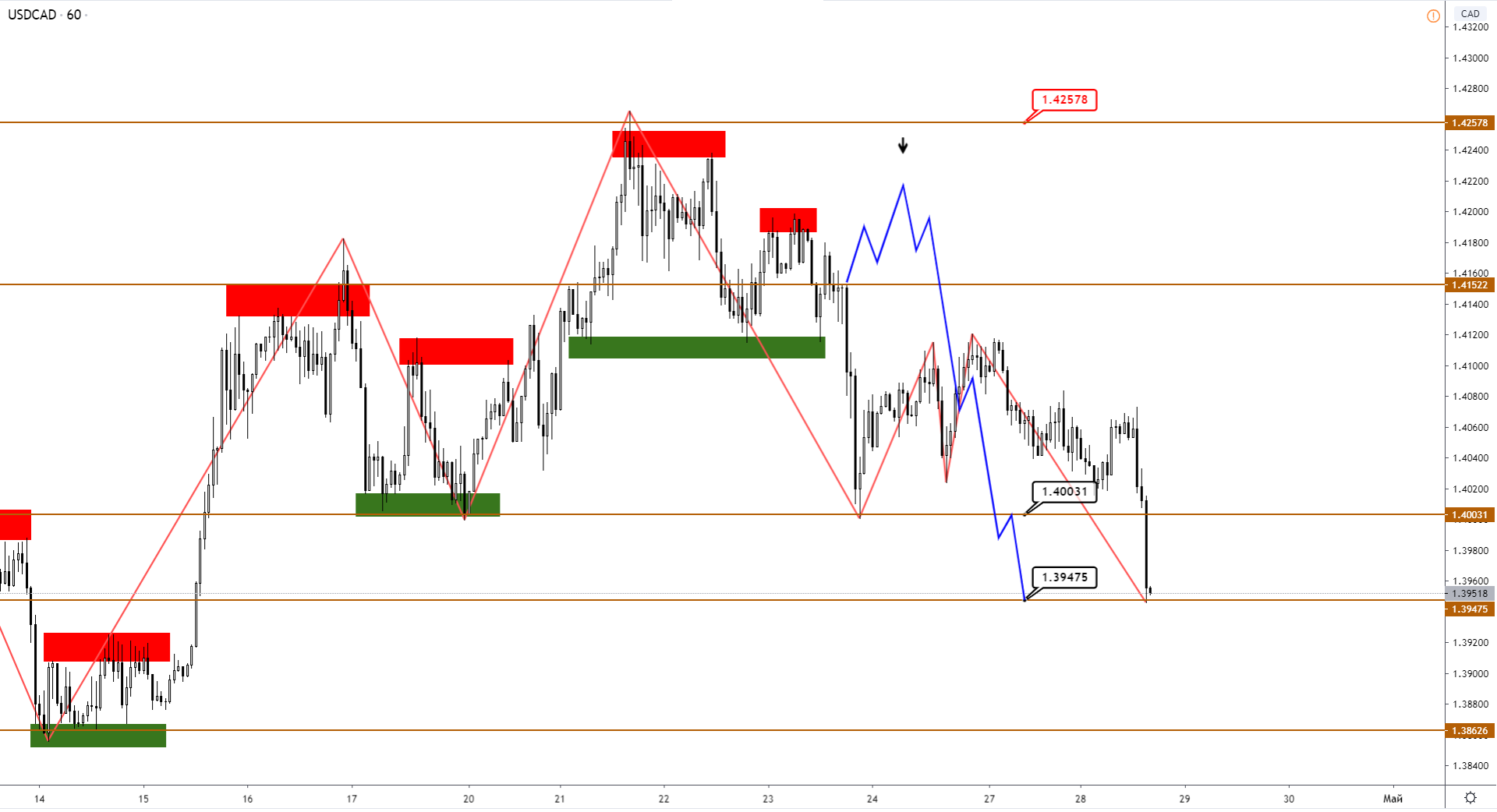usdcad-1-h1.png