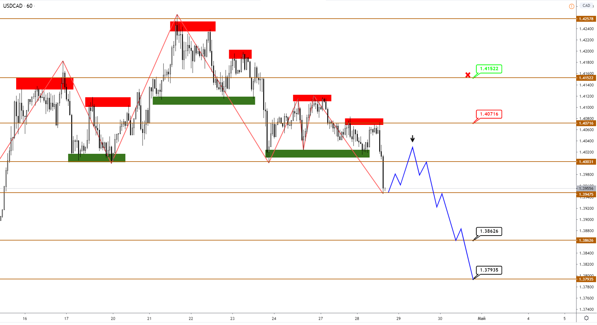 usdcad-2-h1.png