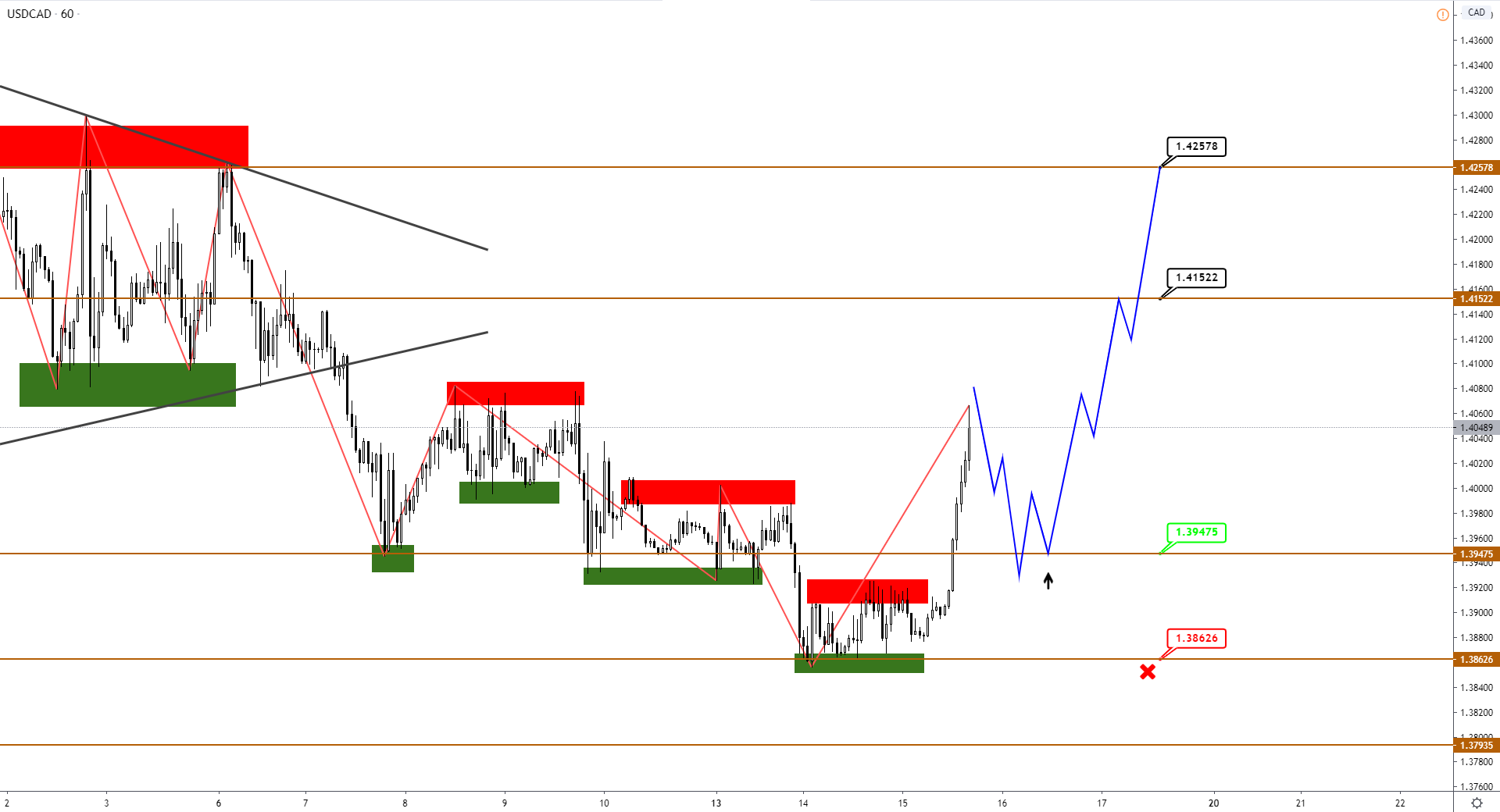 CAD Слабеет Вслед За Нефтью, AUD Начал Коррекцию, S&p500, Похоже, Готовится К Коррекционному Снижению