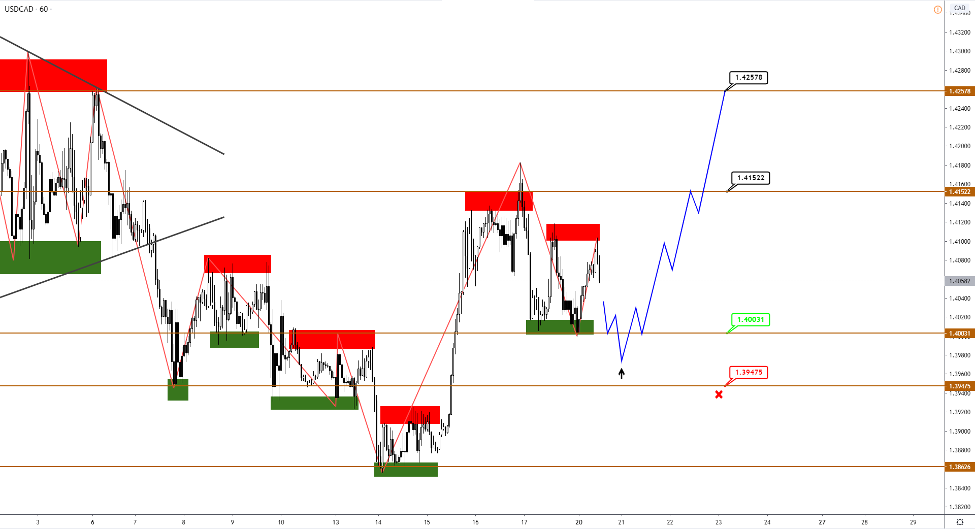usdcad-h1-3.png