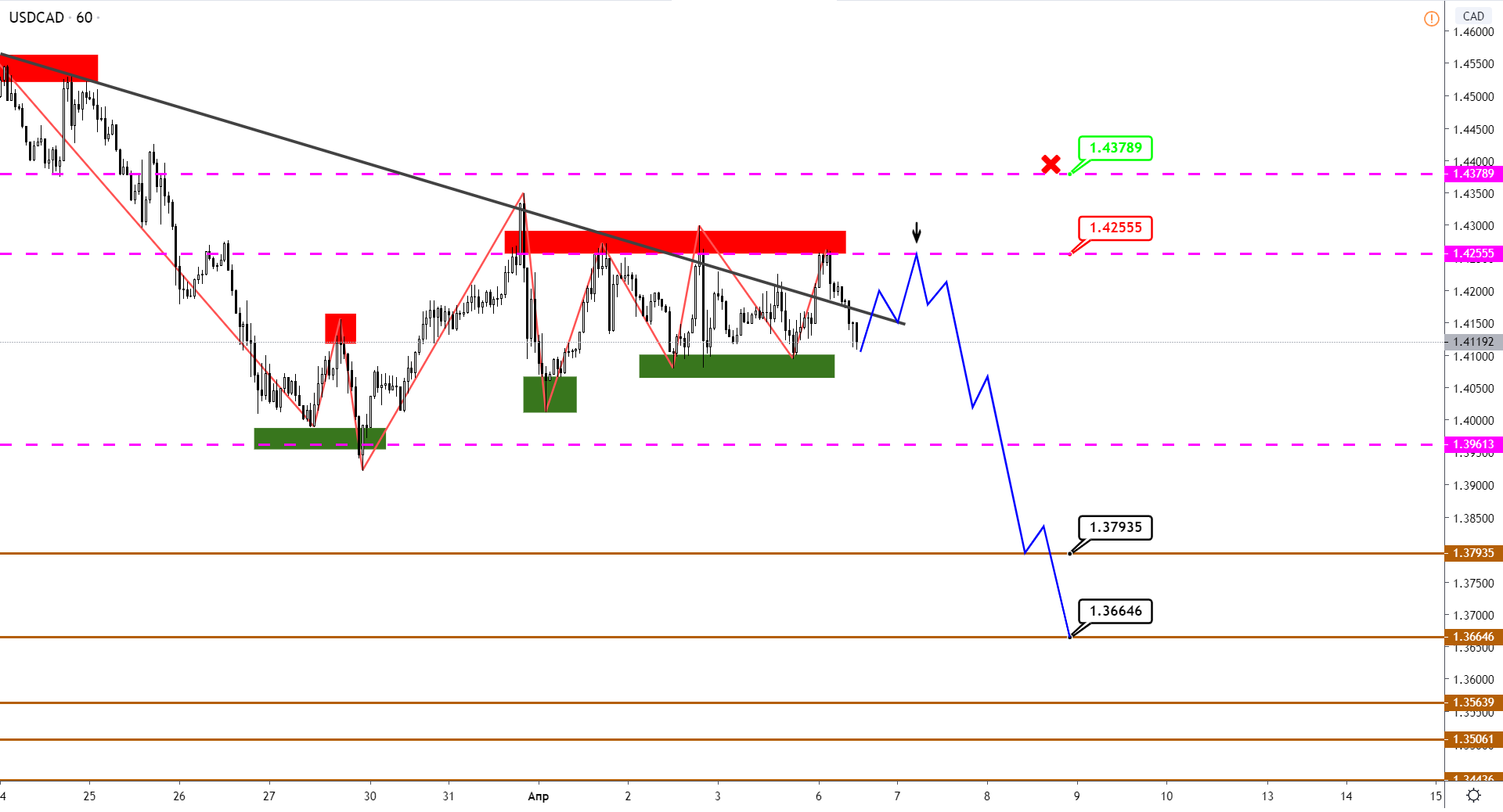 usdcad-h1.png