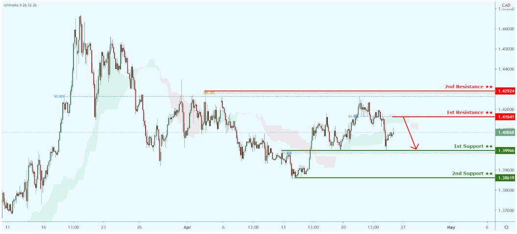 usdcad.png