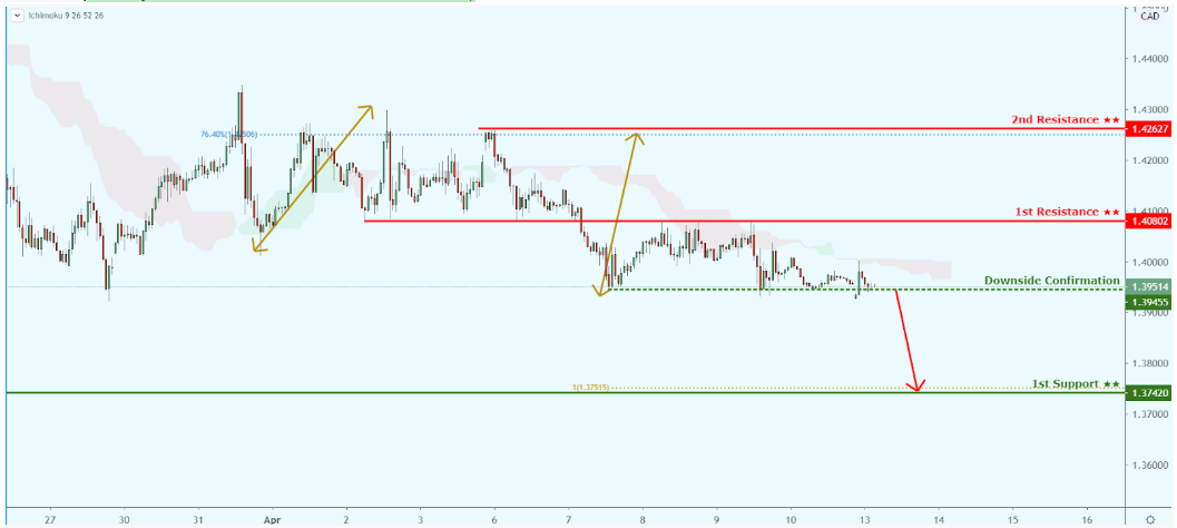 usdcad1.png
