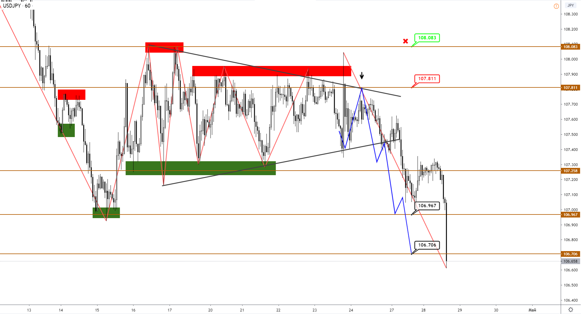 usdjpy-1-h1.png