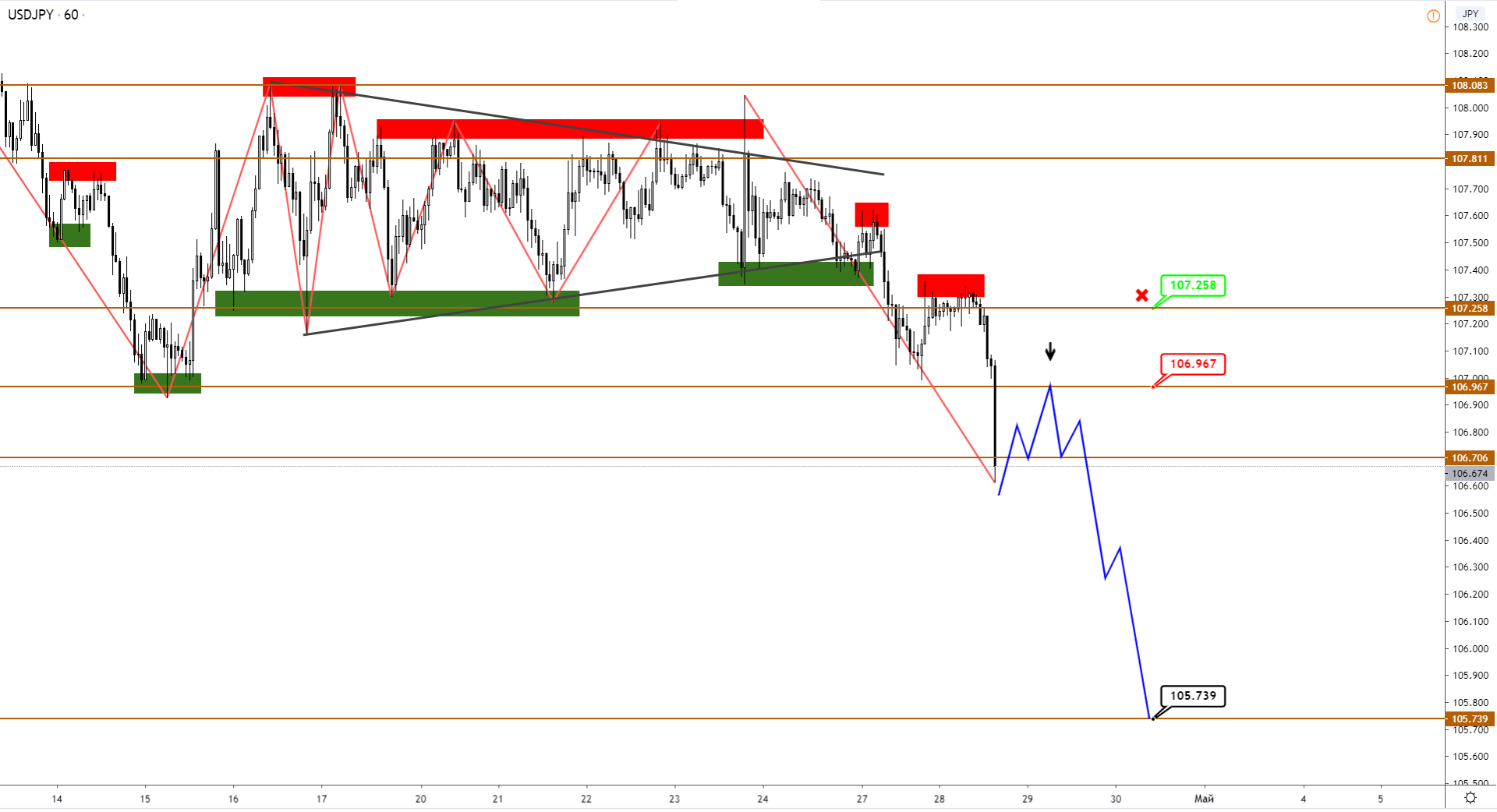 JPY И CAD Укрепляются В Соответствии С Прогнозом, Потенциал На Продолжение Сохраняется