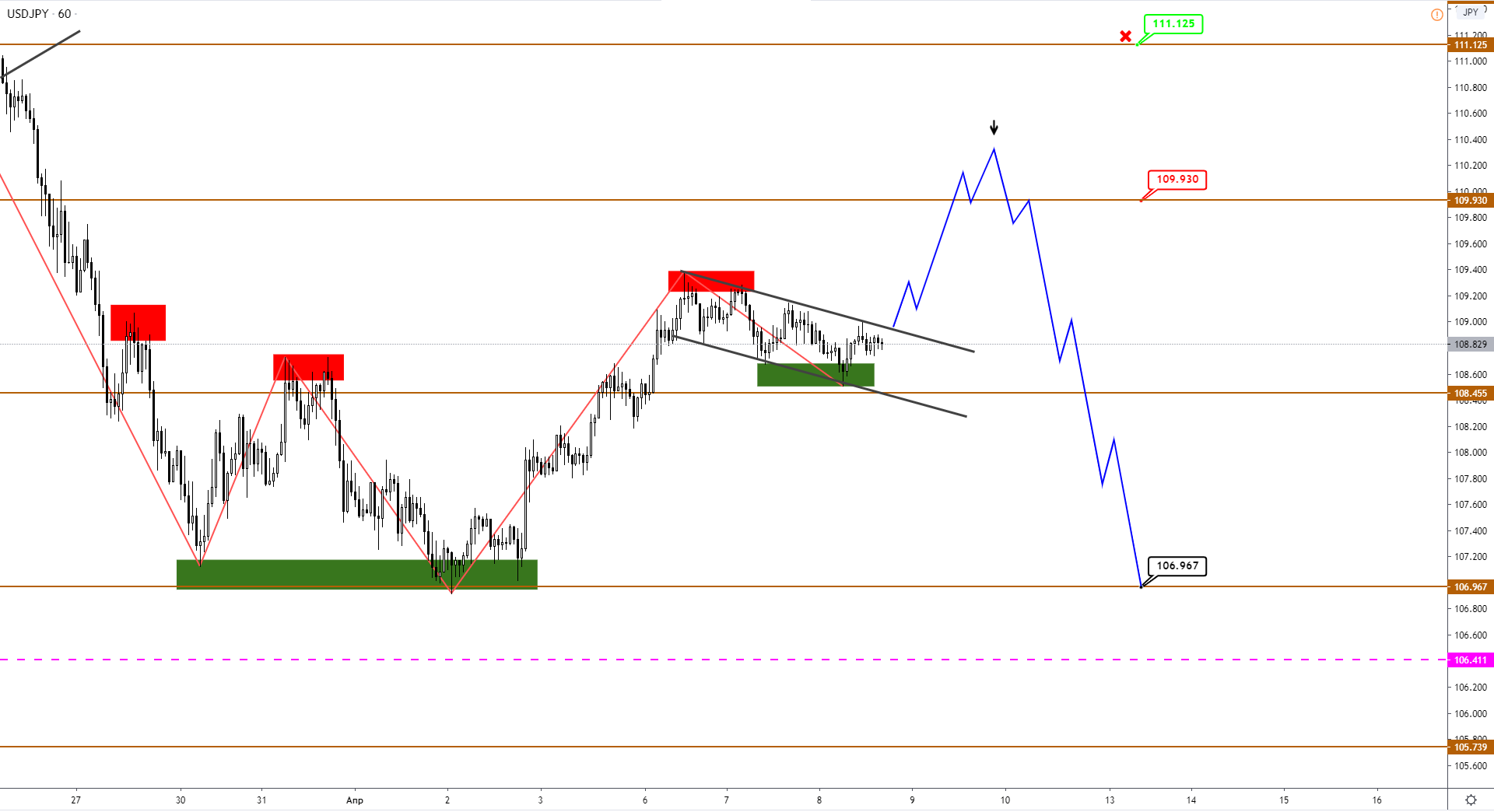 usdjpy-h1-2.png