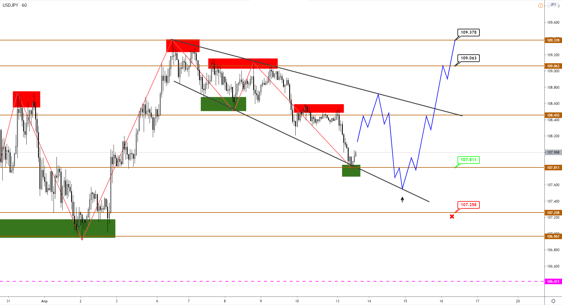 usdjpy-h1-3.png