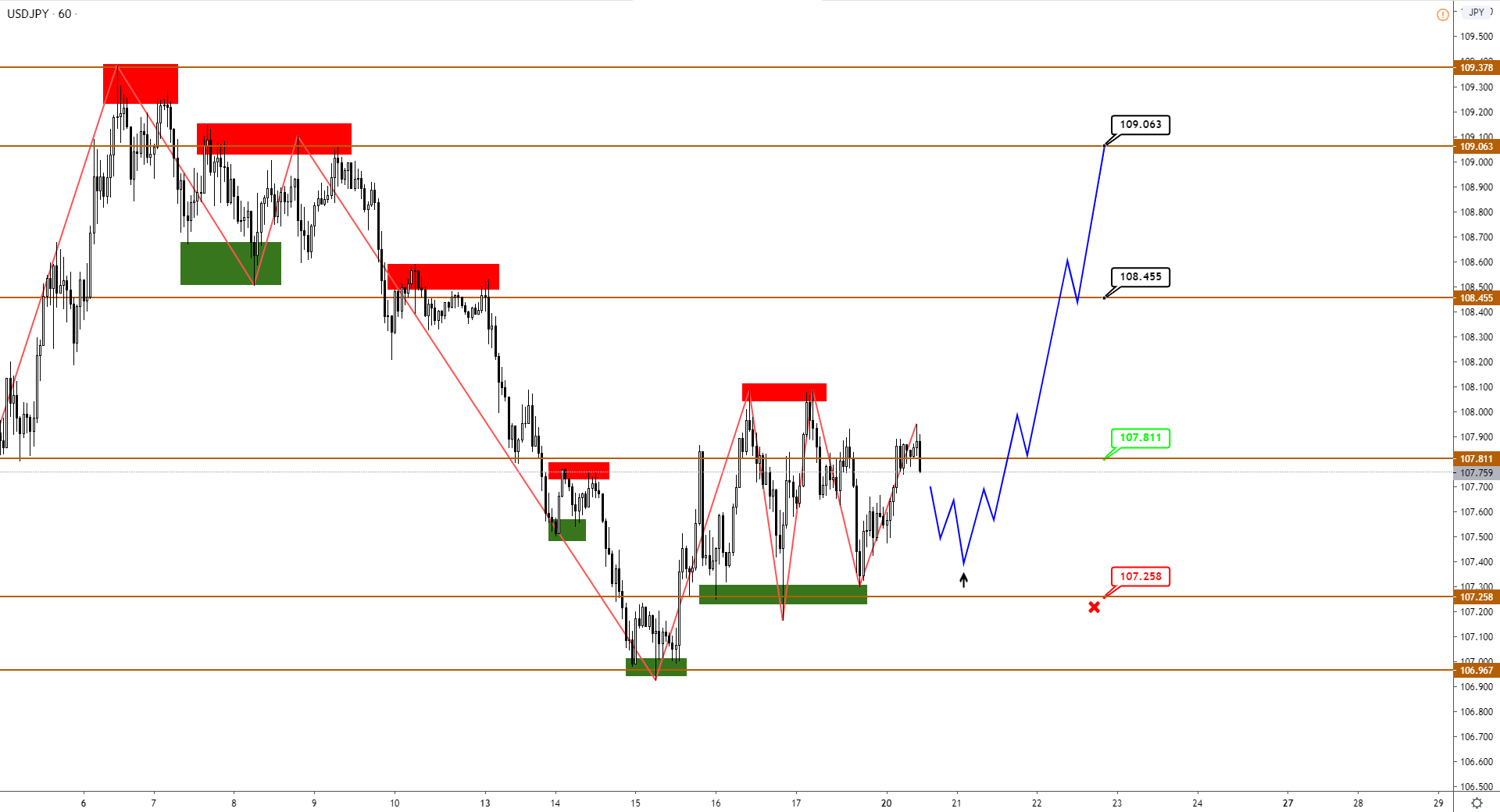 JPY И CAD Находятся На Распутье, AUD Продолжает Коррекцию