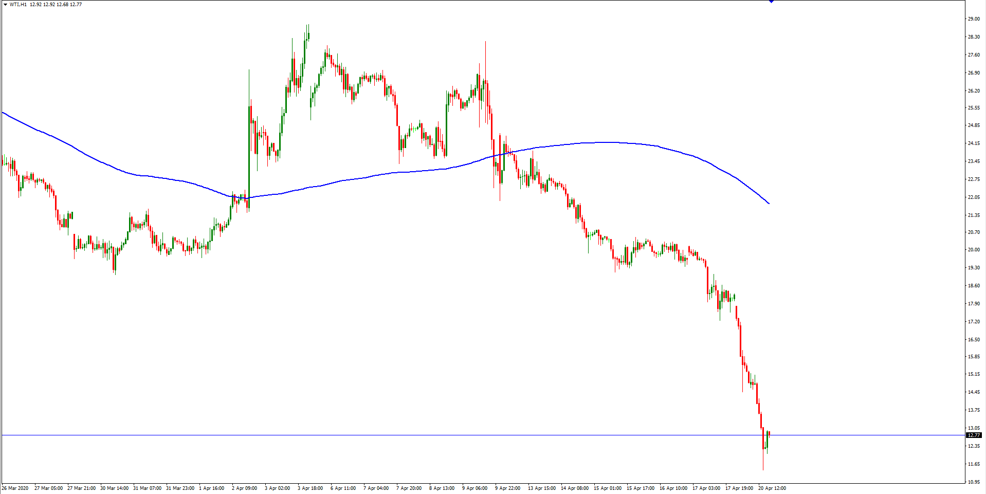 wti_h1_tickmill.png