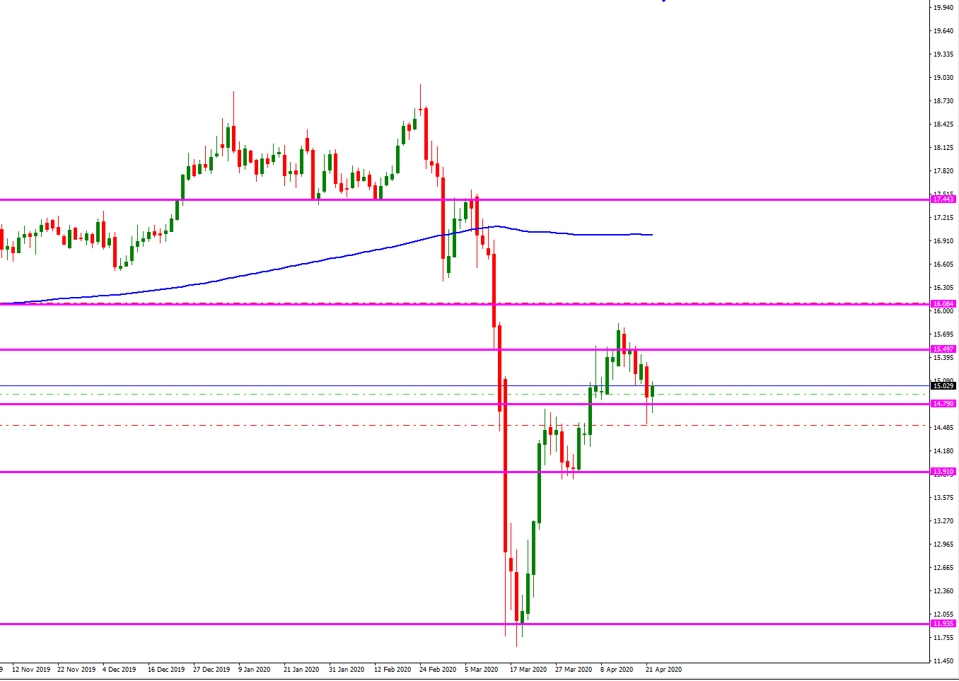 xag_usd_diario_abril_22.png