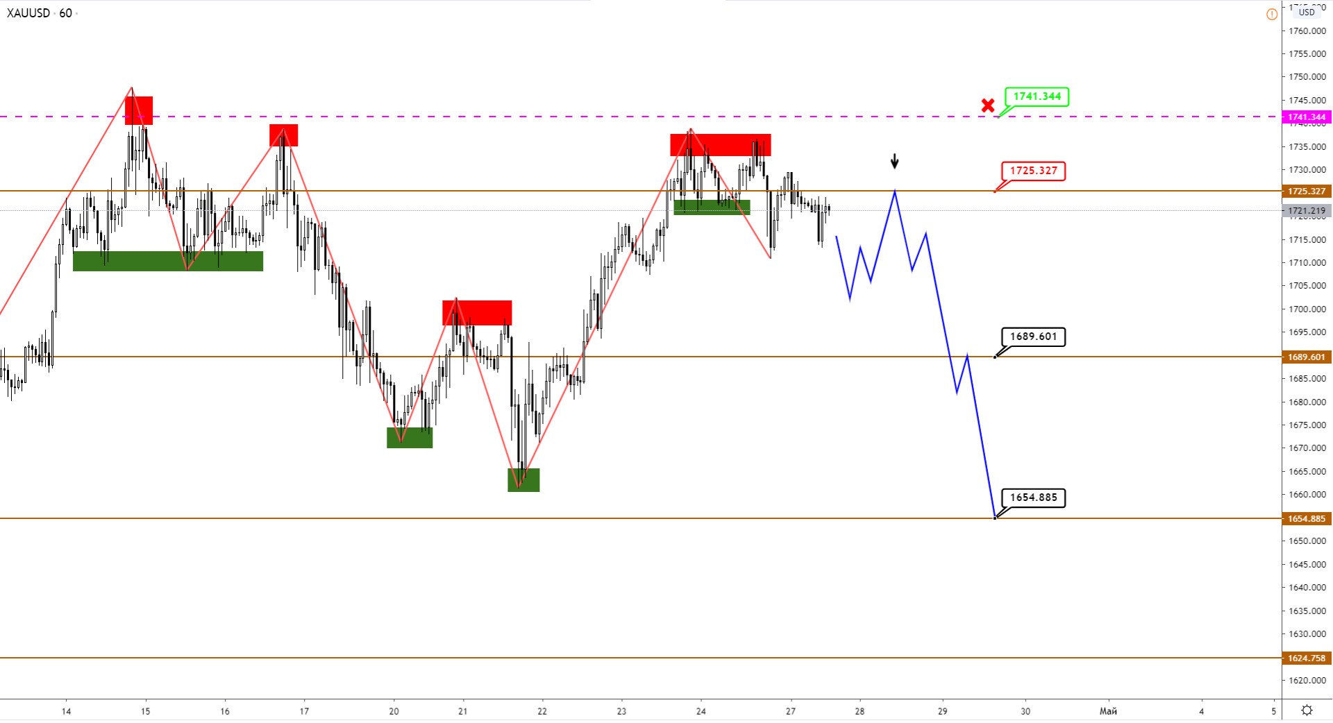 xauusd-h1-5.png