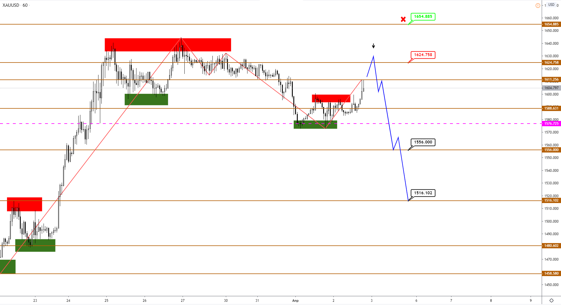 xauusd-h1.png