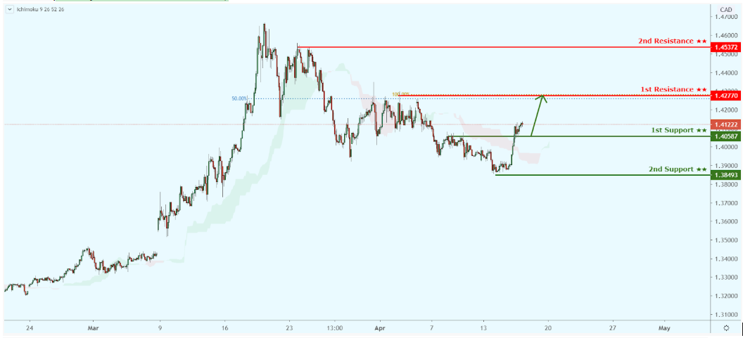 Daily Market Outlook, April 16, 2020