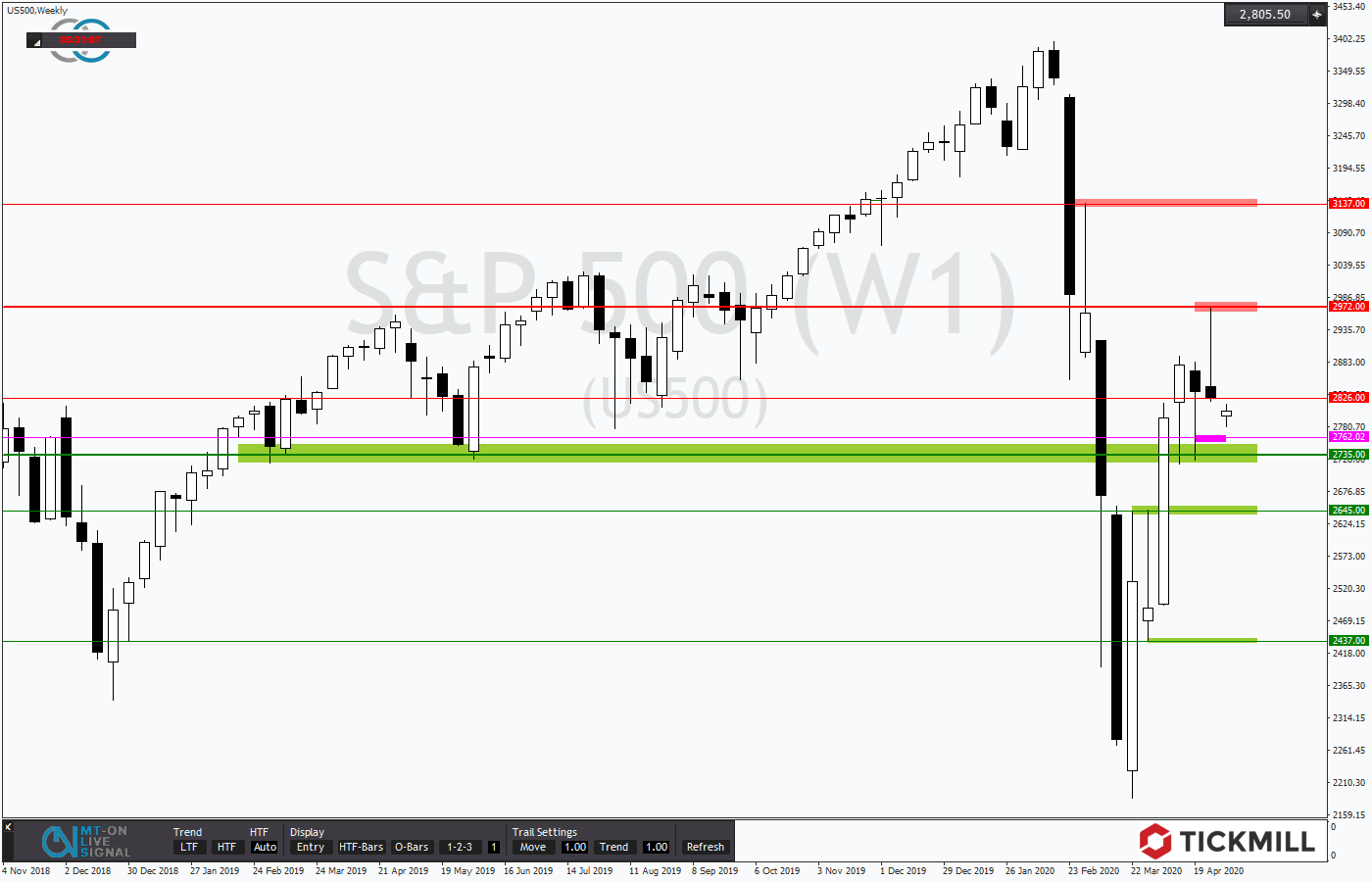 2020.05.04_US500Weekly.png
