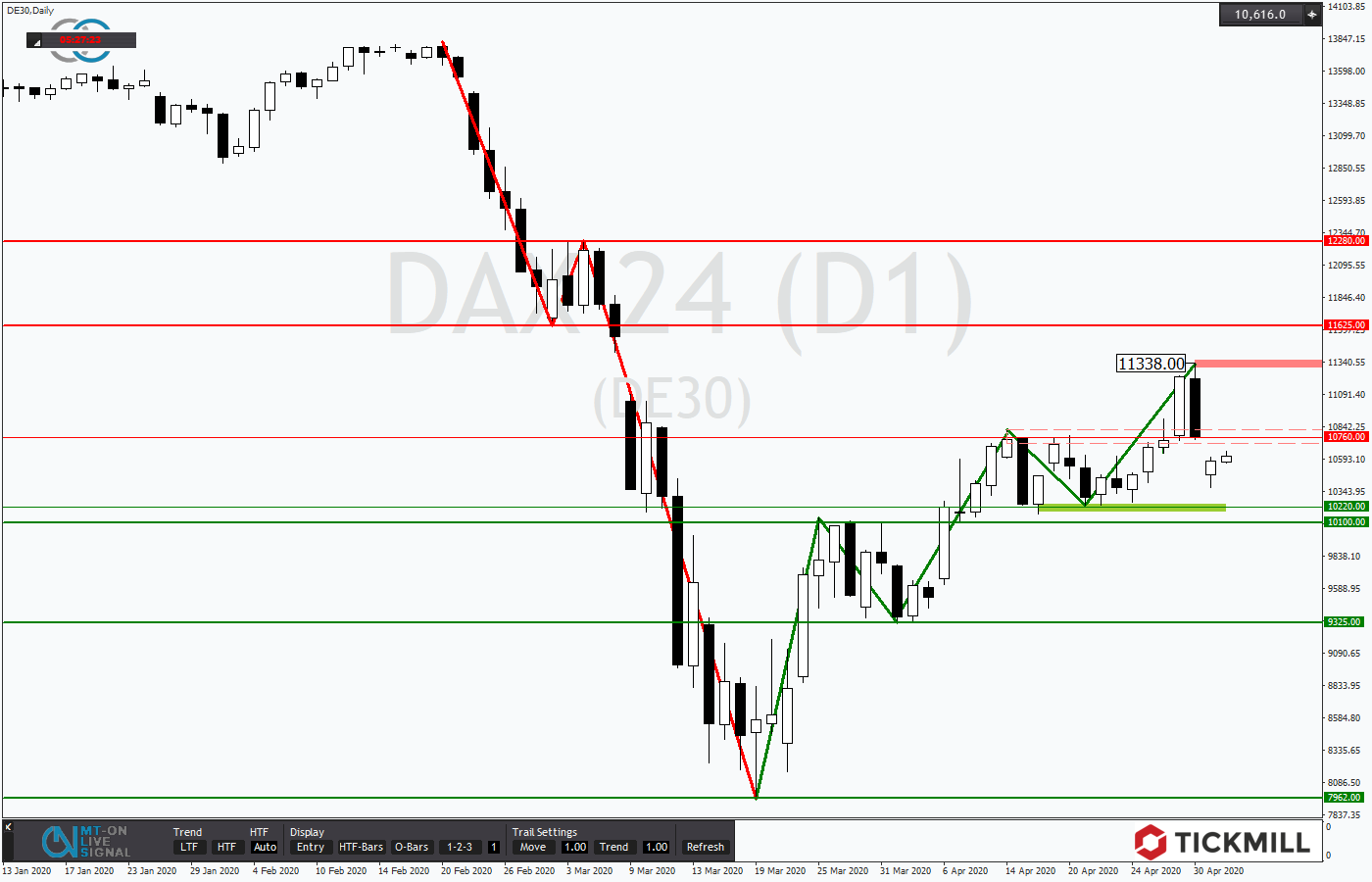 2020.05.05_DE30Daily.png