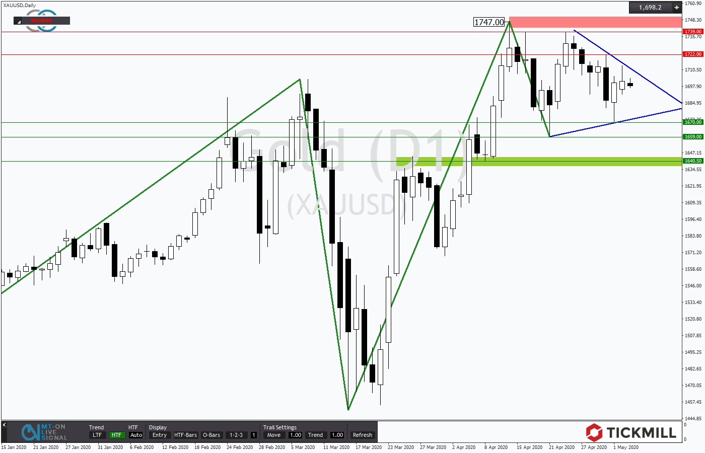 2020.05.05_XAUUSDDaily.png