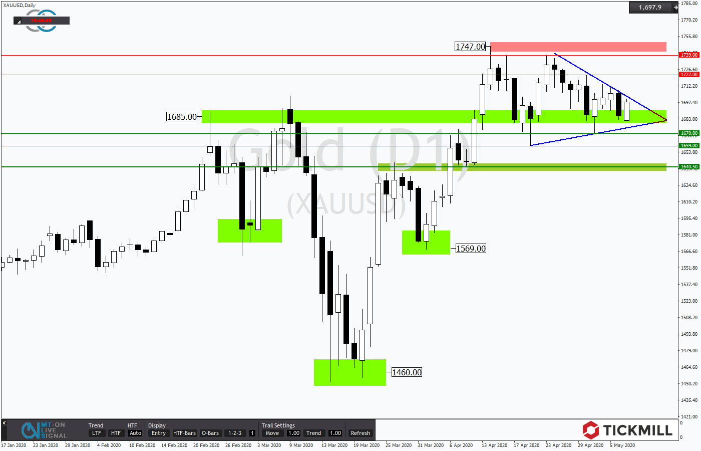 2020.05.08_XAUUSDDaily.png