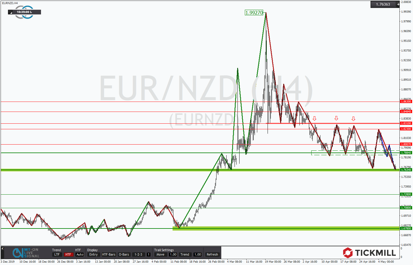 2020.05.10_EURNZDH4.png
