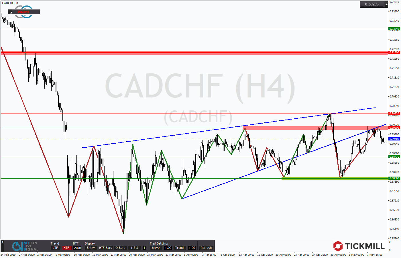 2020.05.12_CADCHFH4.png
