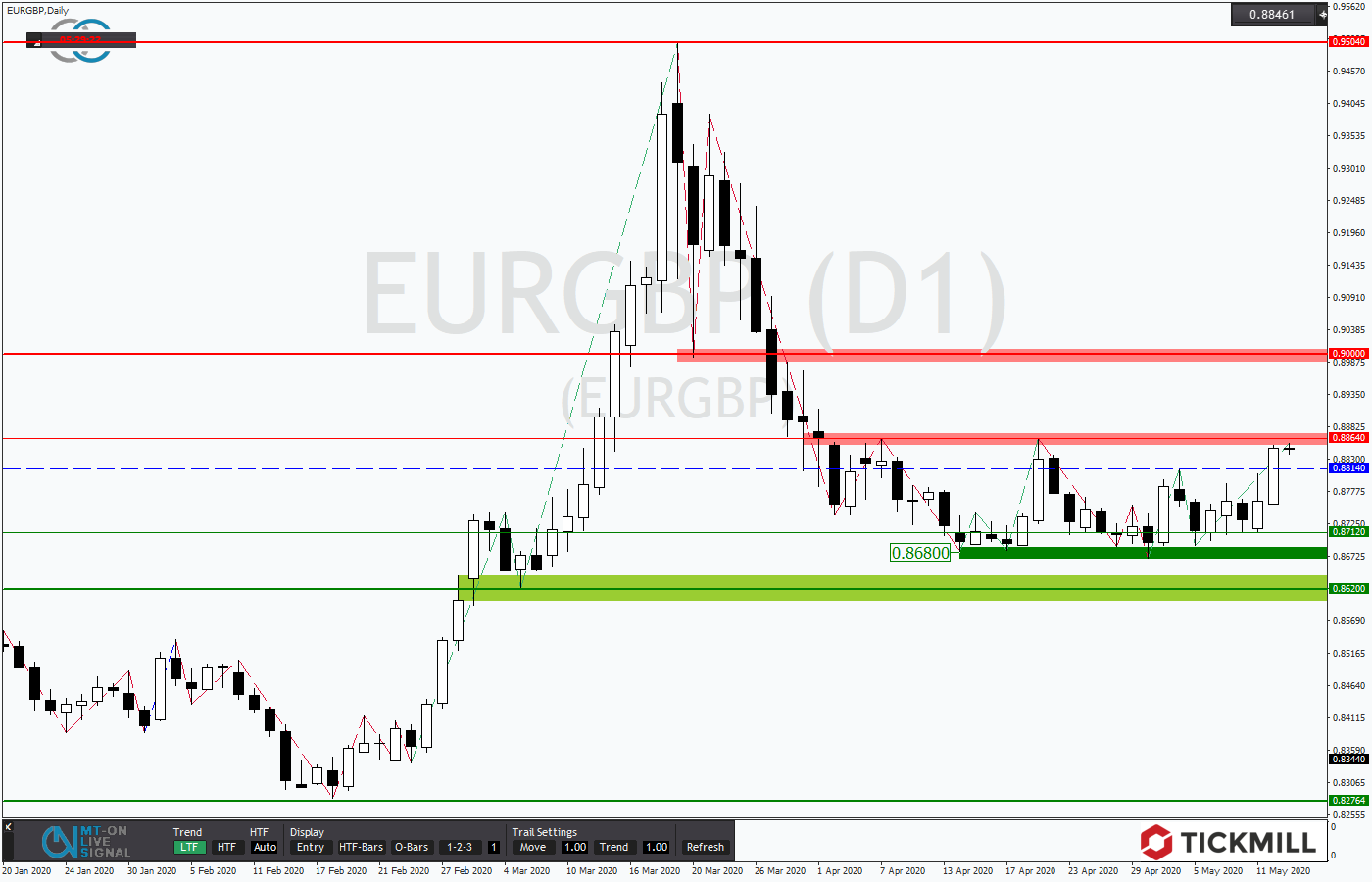 2020.05.13_EURGBPDaily.png
