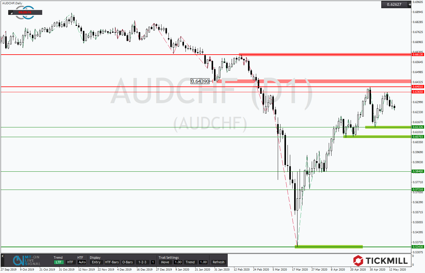 2020.05.14_AUDCHFDaily.png