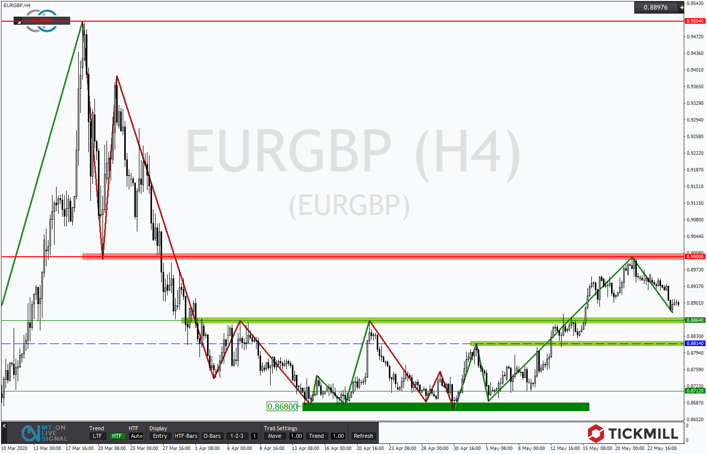 2020.05.27_EURGBPH4.png
