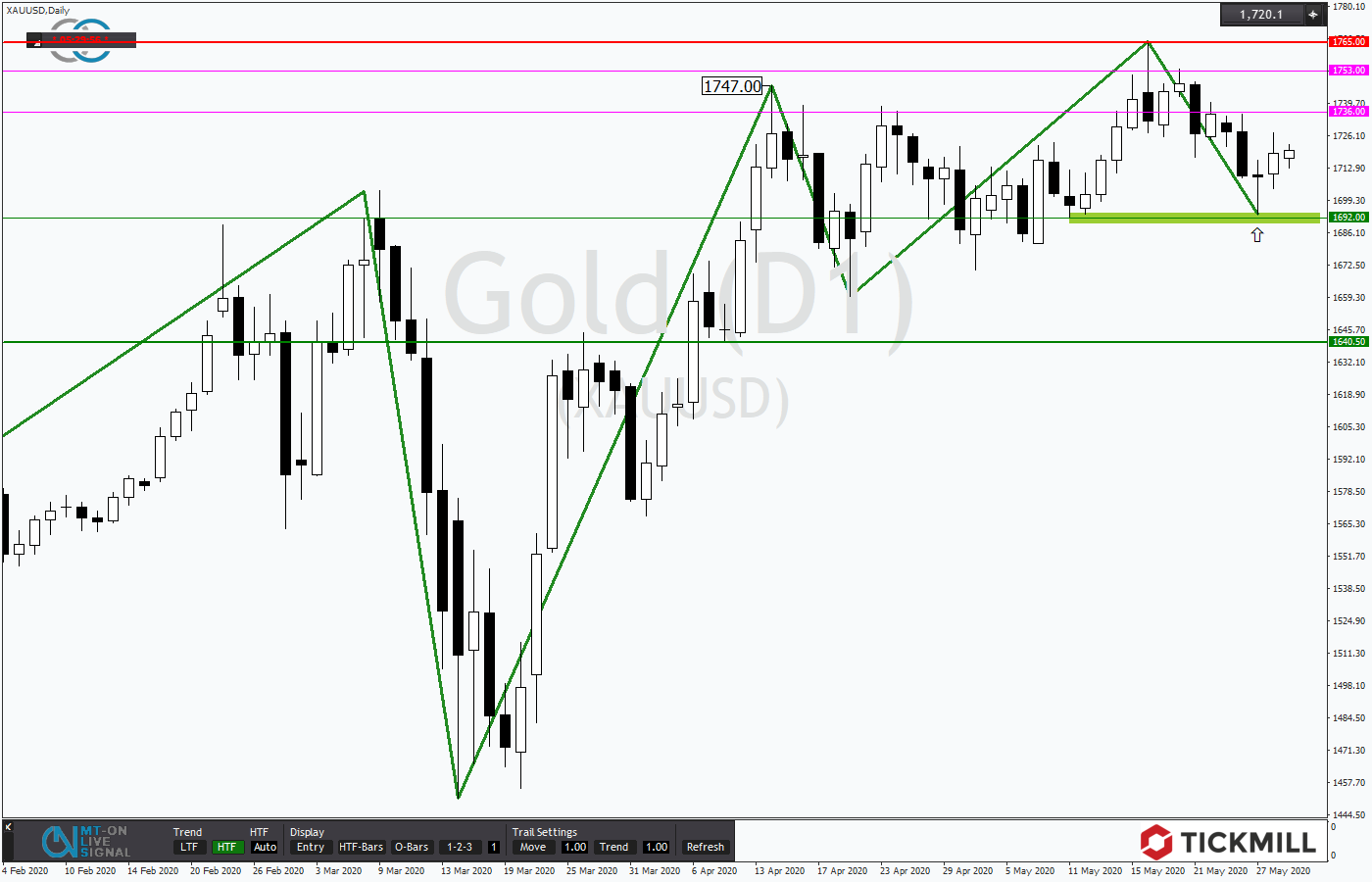 2020.05.29_XAUUSDDaily.png