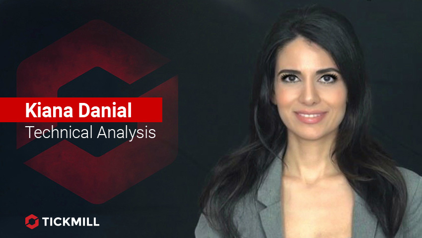 Tickmill's Investing Diva, CADJPY Daily Outlook 27-05-20