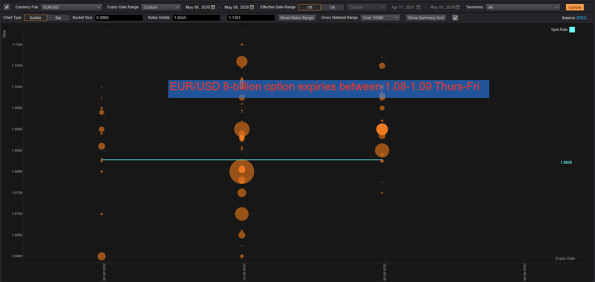 EURUSD 图表分析
