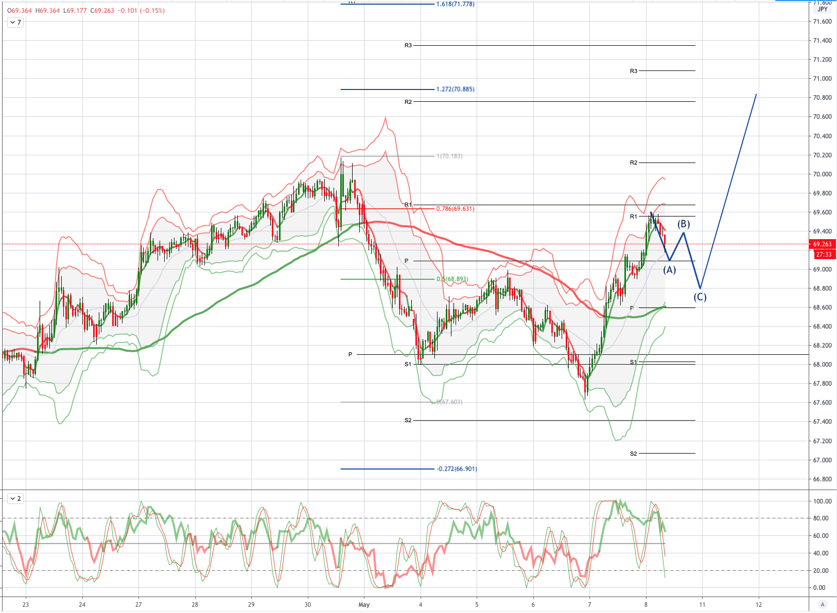 AUDJPY 图表分析