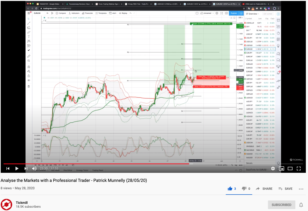 Live Market & Trade Analysis Session