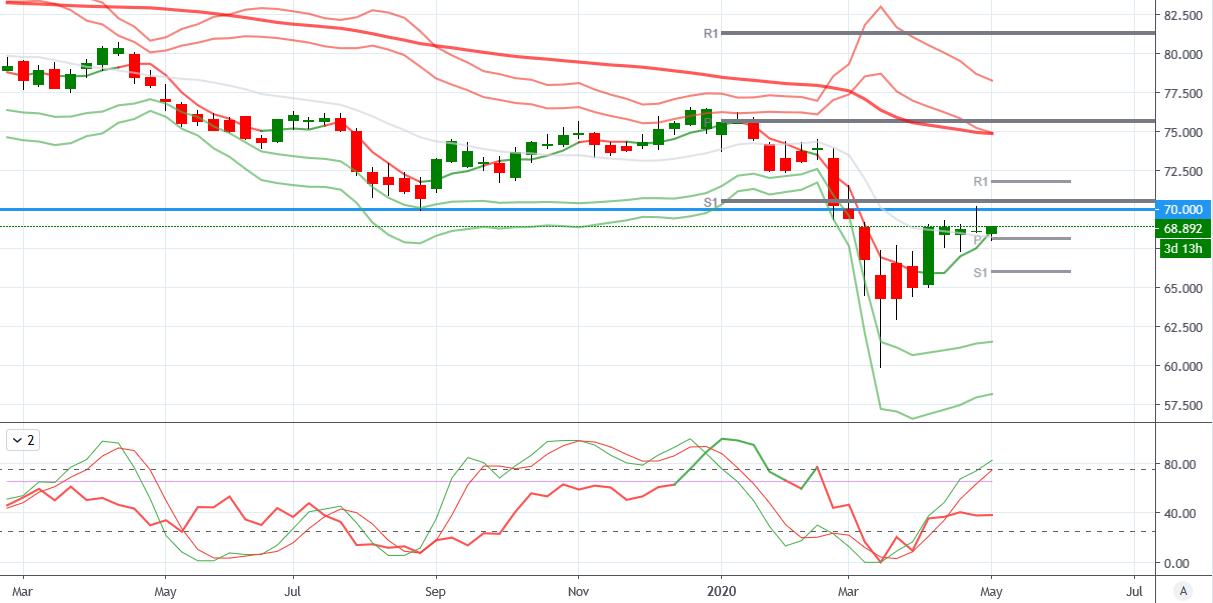 RBA Keeps Rates At Record Lows