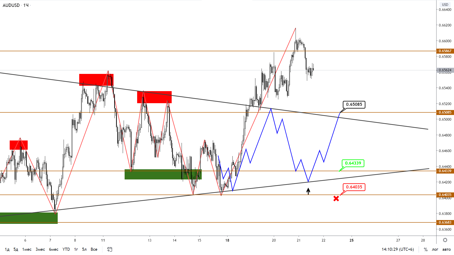 audusd-h1-1-1.png