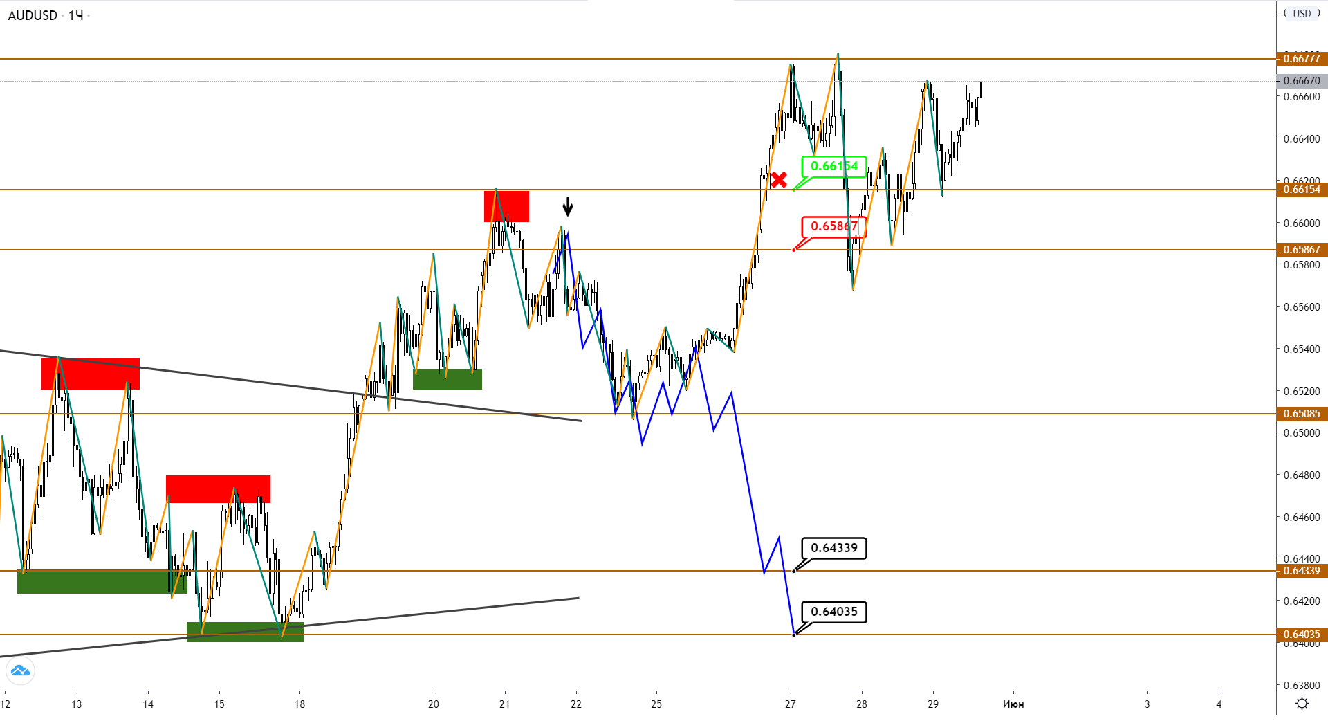 audusd-h1-1-2.png