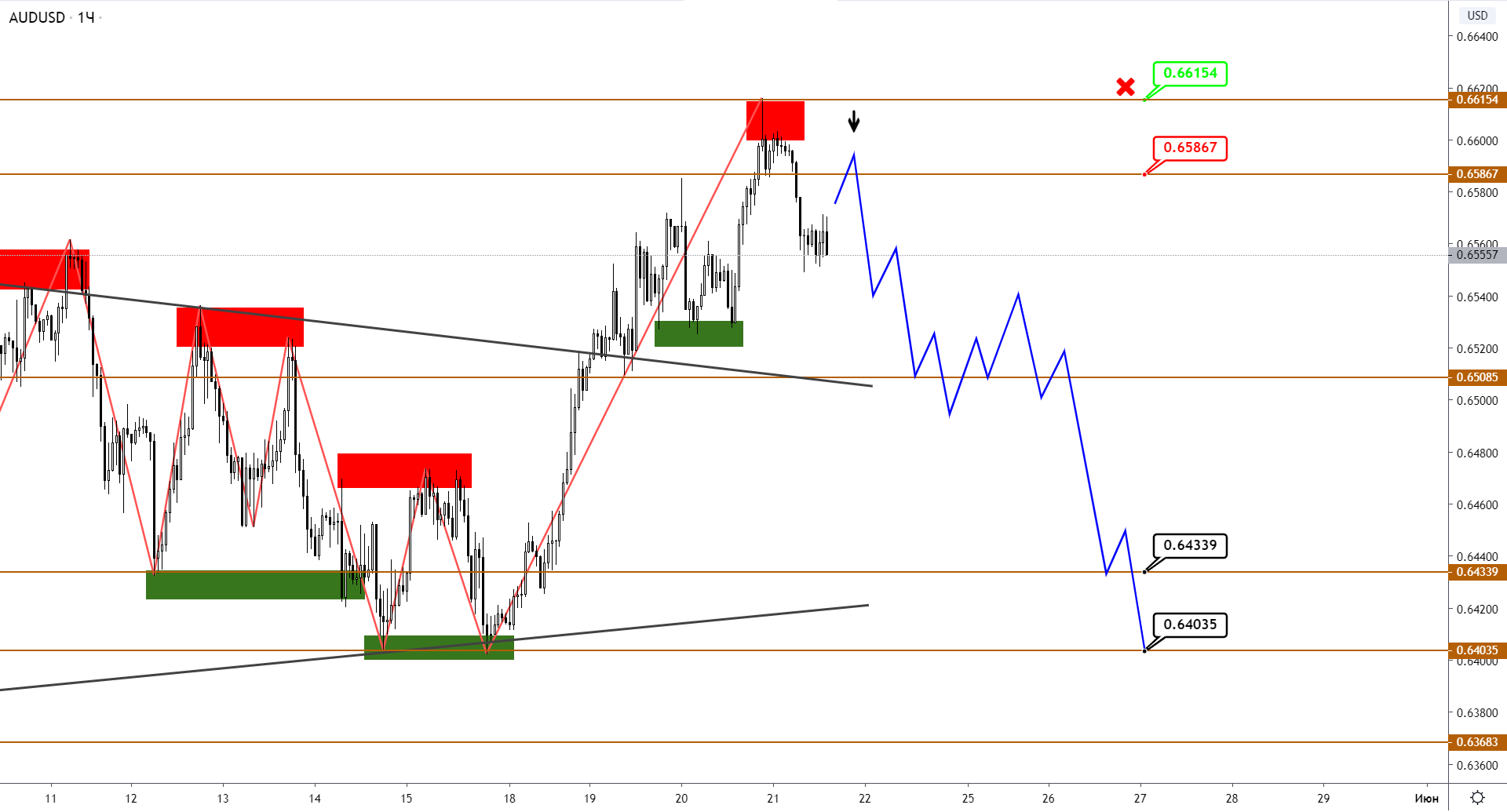audusd-h1-2.png