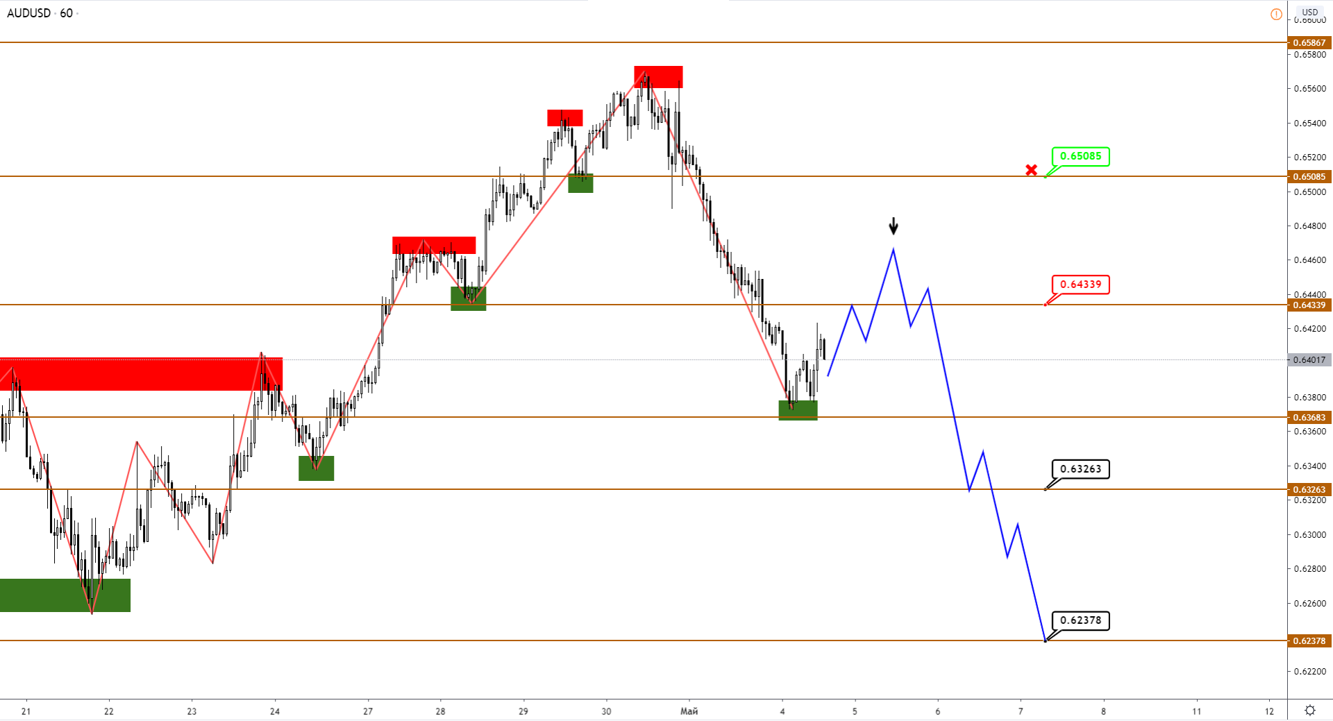 audusd-h1.png