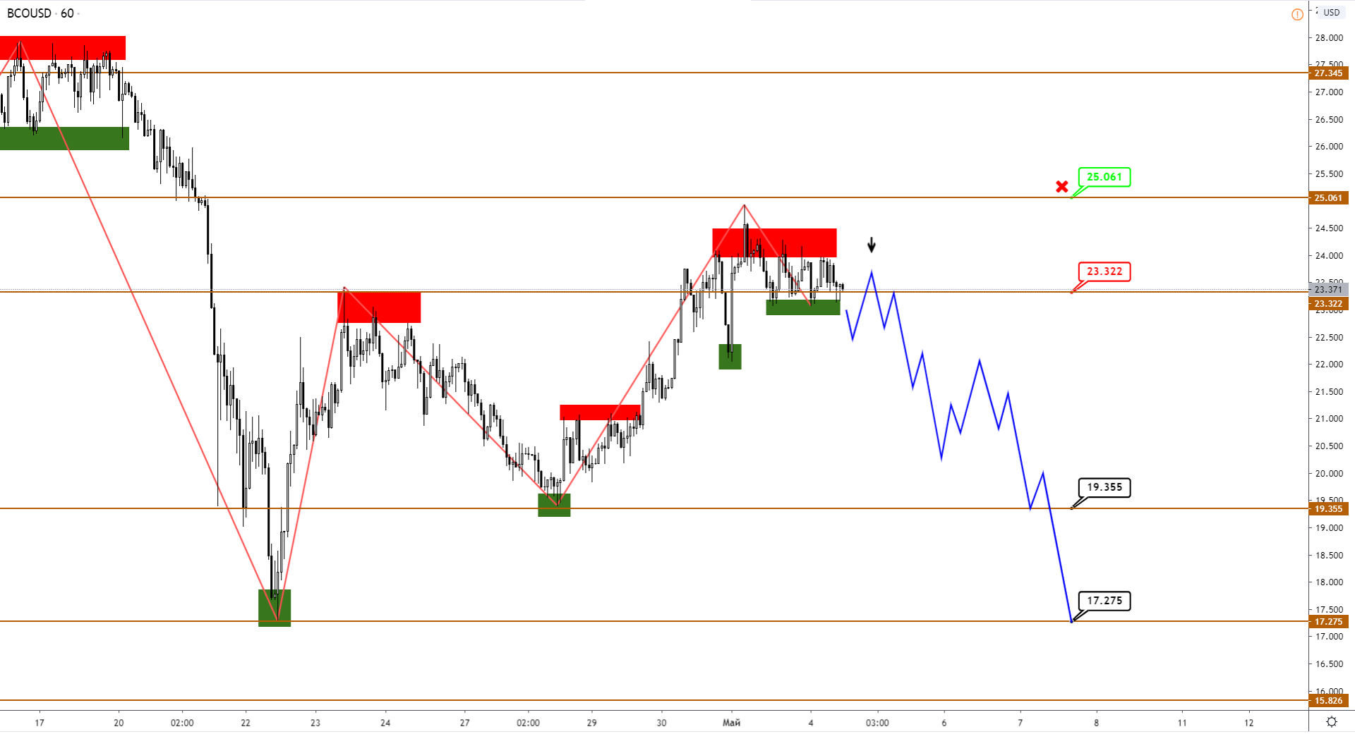 CAD Слабеет С Опережением, Нефть Пойдет Следом?