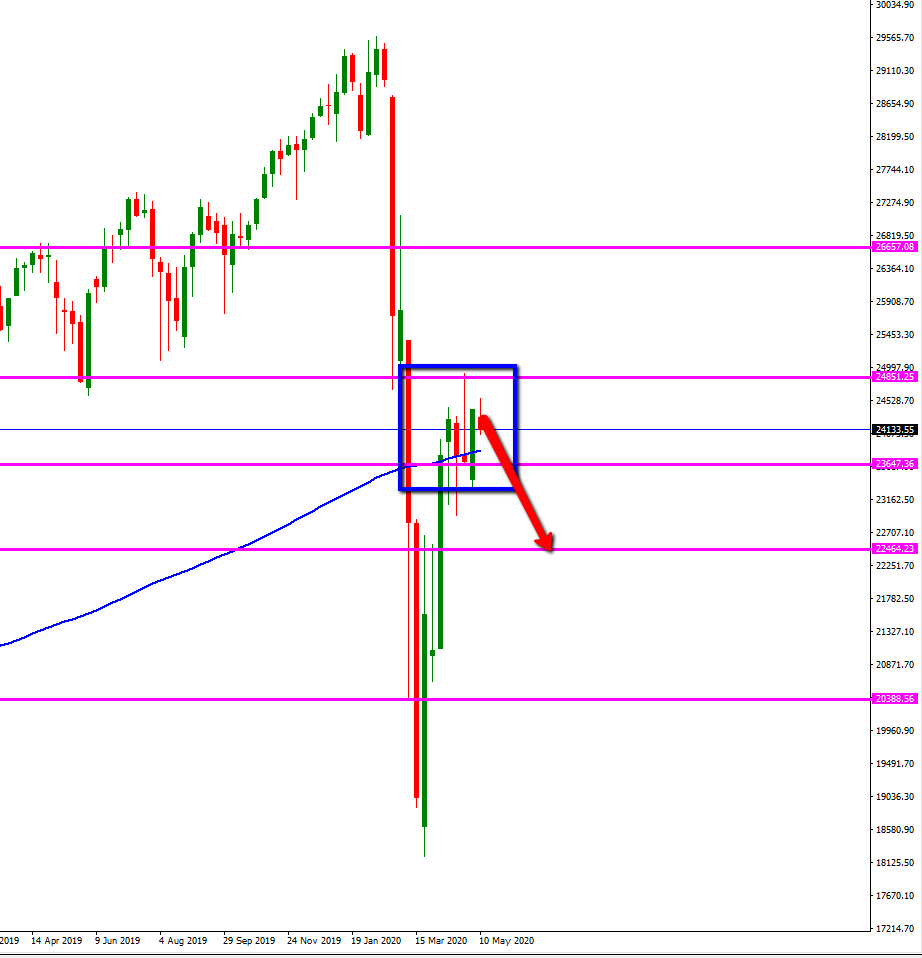 djones_semanal_mayo.png