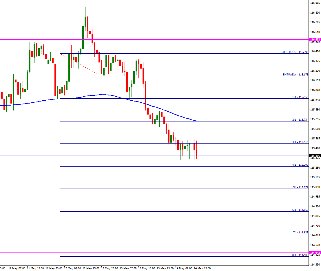 eur_jpy_h1_lh.png