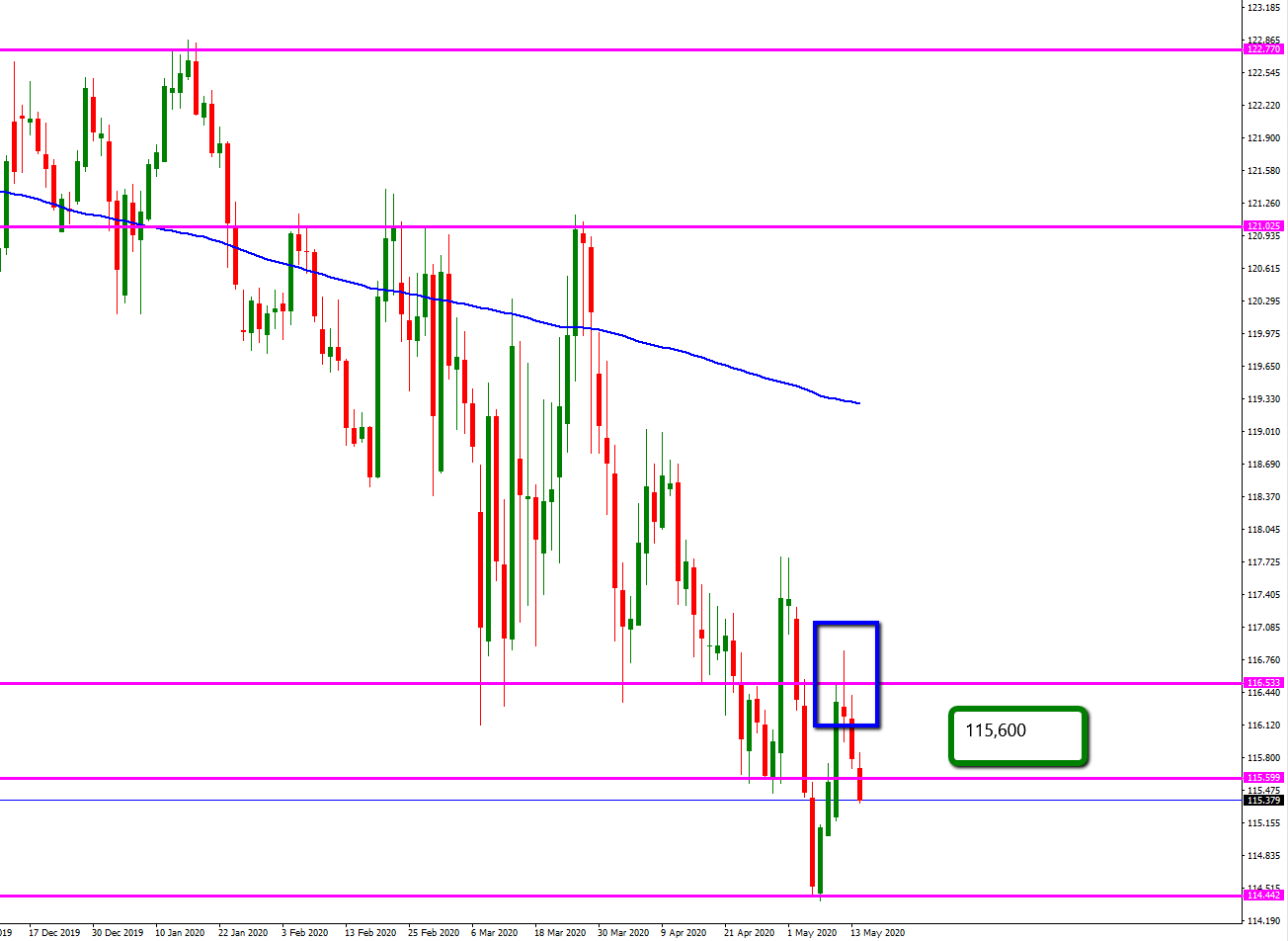 eur_jpy_marco_diario_cola_de_techo.png