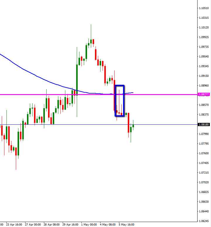 eur_usd_h4_cola_de_techo.png