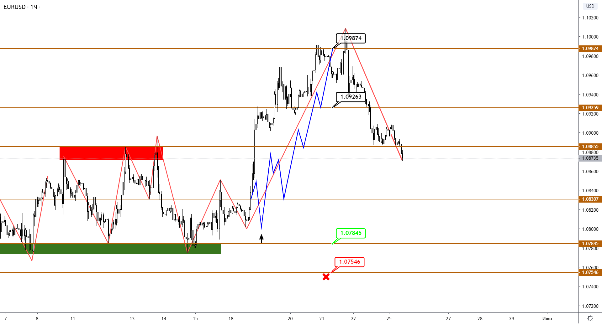 eurusd-h1-1-1.png