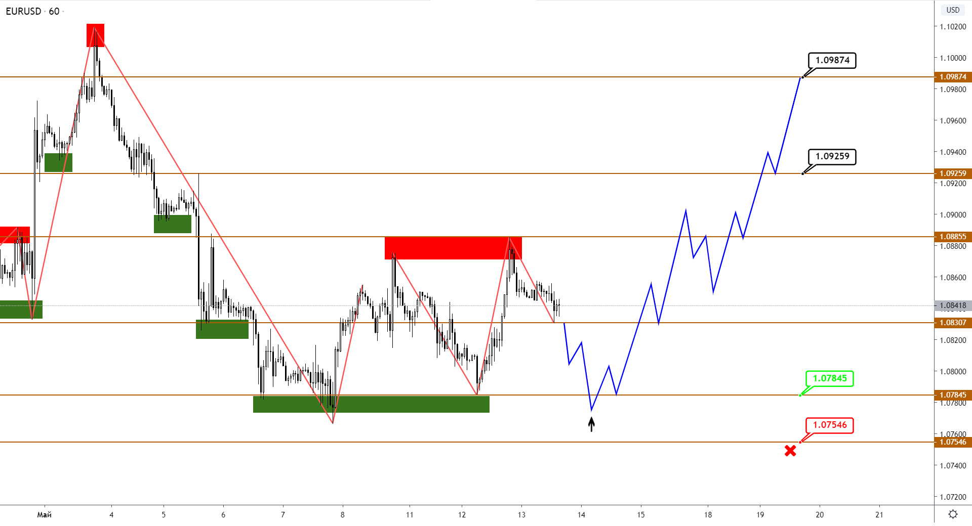 EUR И GBP - В Ожидании Возобновления Роста, JPY Прервал Фазу Укрепления