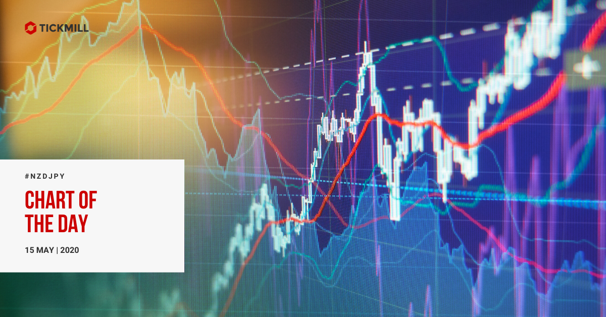 NZDJPY 图表分析