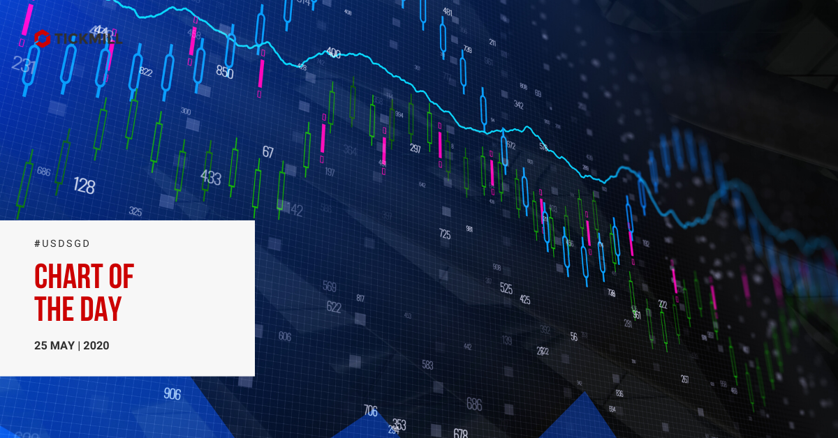 USDSGD 图表分析