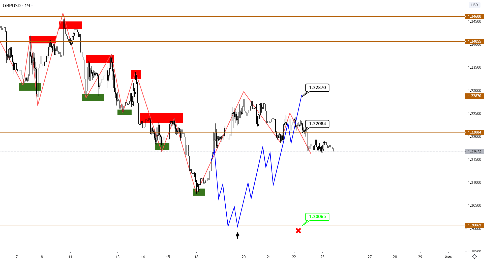 gbpusd-h1-1-1.png