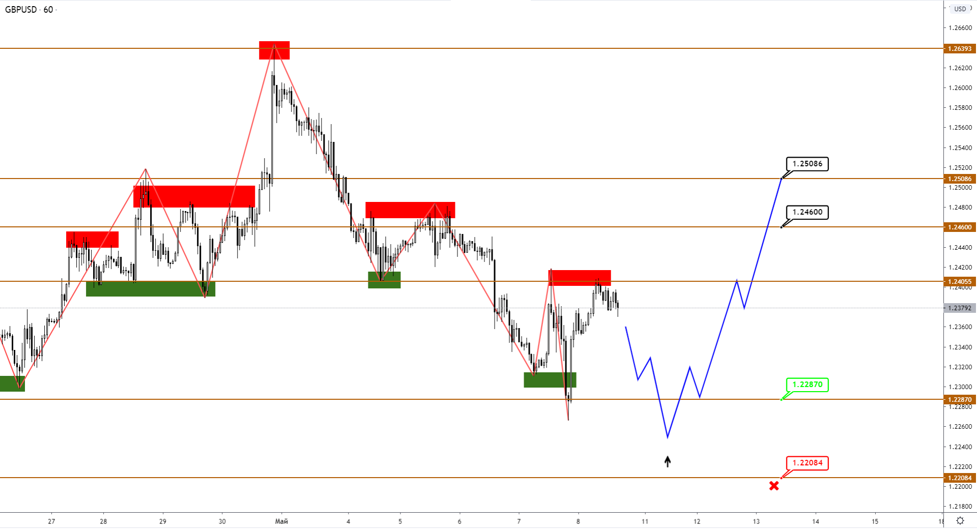 gbpusd-h1-1.png